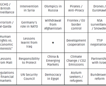 Außenpolitik-Bingo zum TV-Duell